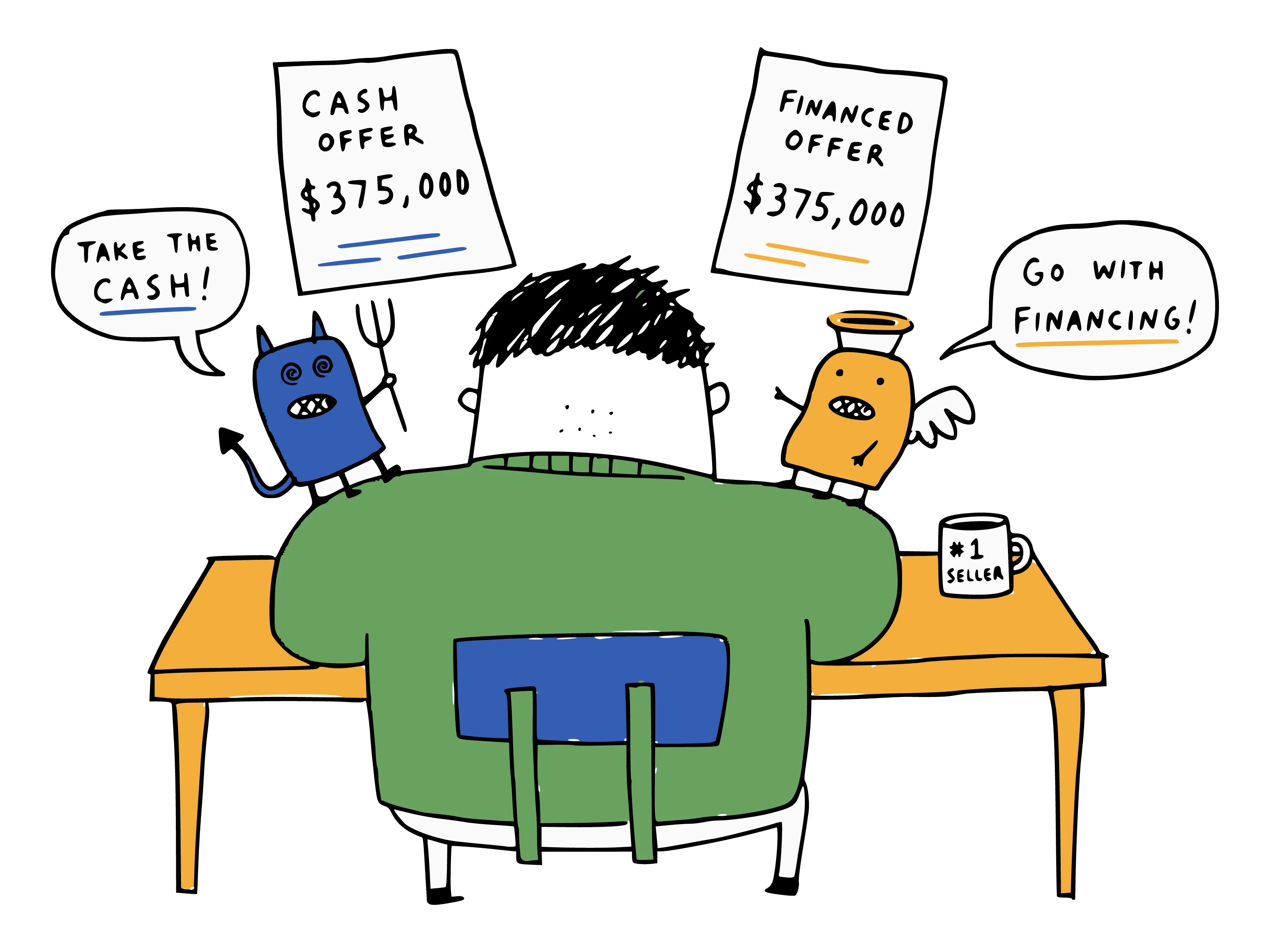 Cartoon seller at a table with two matching $375,000 offer sheets, a devil on one shoulder shouting take the cash and an angel on the other saying go with financing
